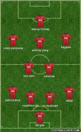 Manchester United Formation 2012