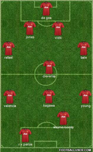 Manchester United Formation 2012