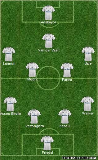 Tottenham Hotspur Formation 2012