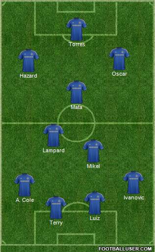 Chelsea Formation 2012