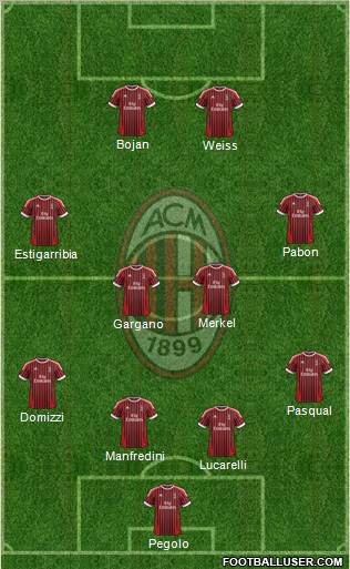 A.C. Milan Formation 2012
