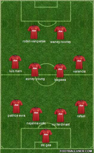 Manchester United Formation 2012