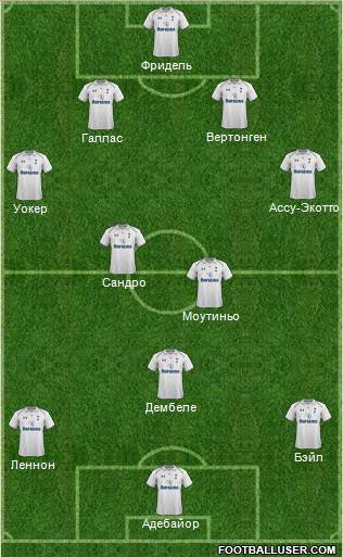 Tottenham Hotspur Formation 2012