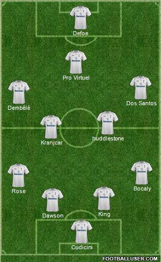 Tottenham Hotspur Formation 2012