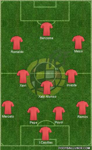 Spain Formation 2012