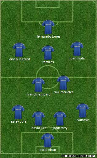 Chelsea Formation 2012
