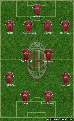 A.C. Milan Formation 2012