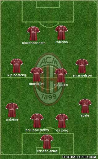 A.C. Milan Formation 2012