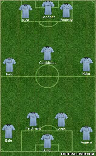 Manchester City Formation 2012