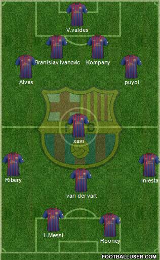 F.C. Barcelona Formation 2012