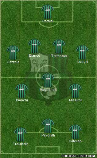 Sassuolo football formation