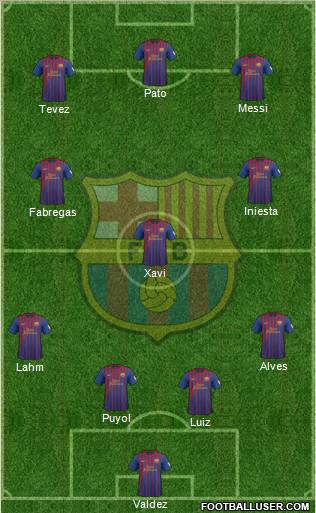F.C. Barcelona Formation 2012