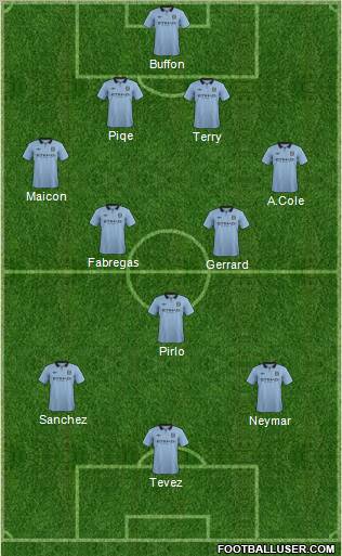 Manchester City Formation 2012
