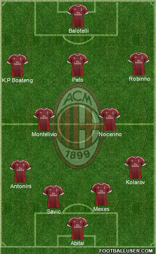 A.C. Milan Formation 2012