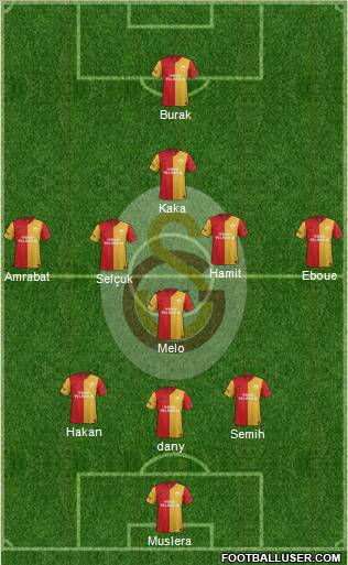 Galatasaray SK Formation 2012