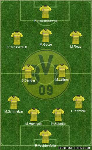 Borussia Dortmund Formation 2012