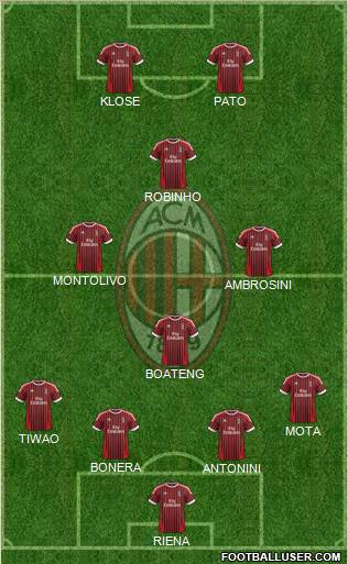 A.C. Milan Formation 2012
