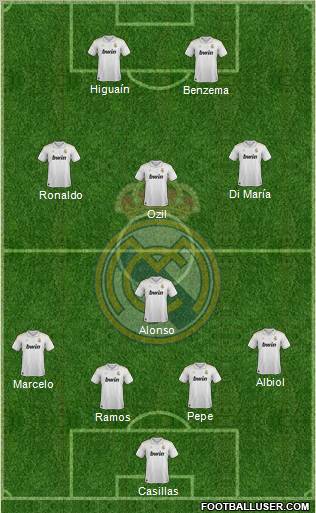 Real Madrid C.F. Formation 2012