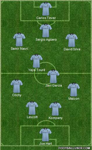 Manchester City Formation 2012
