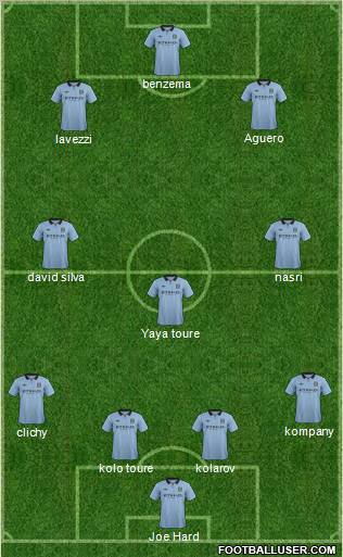 Manchester City Formation 2012