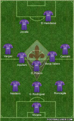 Fiorentina Formation 2012