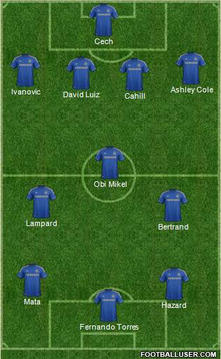 Chelsea Formation 2012