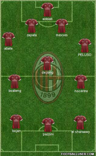 A.C. Milan Formation 2012
