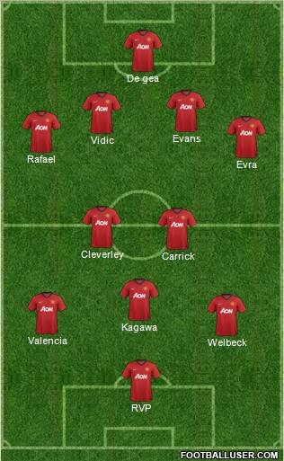 Manchester United Formation 2012