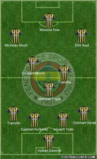 Fenerbahçe SK Formation 2012