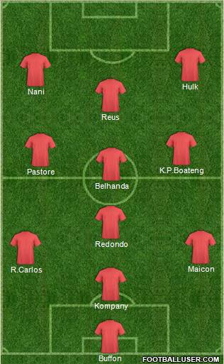 Europa League Team Formation 2012