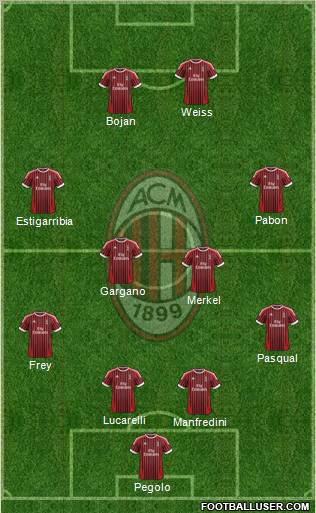 A.C. Milan Formation 2012