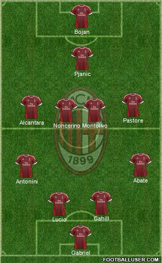 A.C. Milan Formation 2012