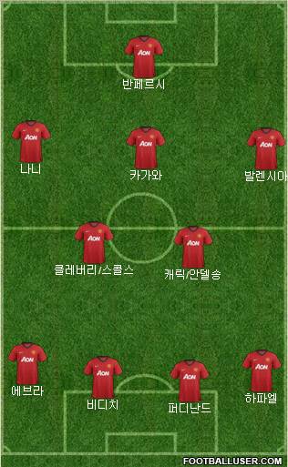 Manchester United Formation 2012