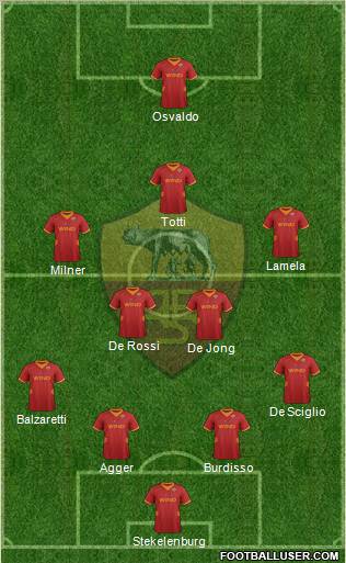 AS Roma Formation 2012