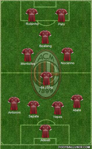 A.C. Milan Formation 2012