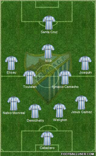 Málaga C.F., S.A.D. Formation 2012