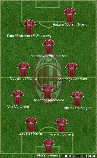A.C. Milan Formation 2012