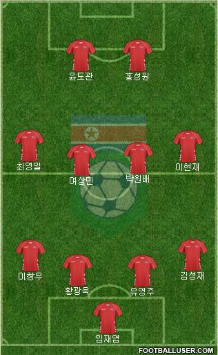 Korea DPR Formation 2012