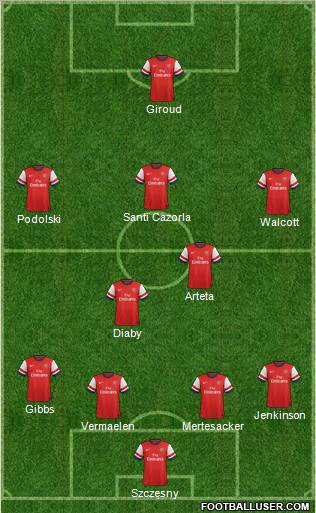 Arsenal Formation 2012