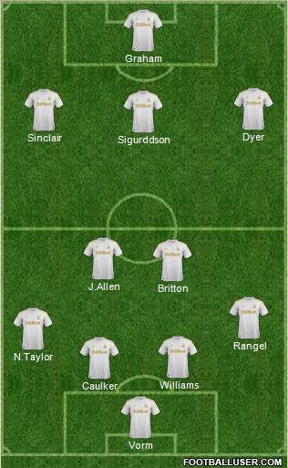 Swansea City Formation 2012