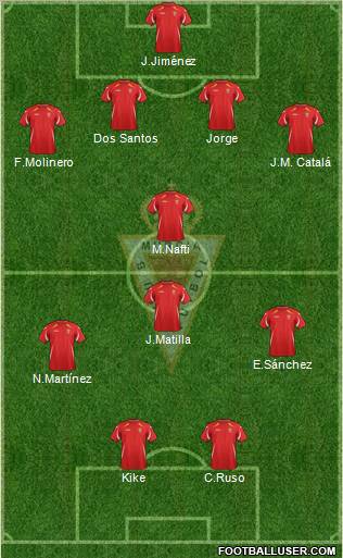 Real Murcia C.F., S.A.D. Formation 2012
