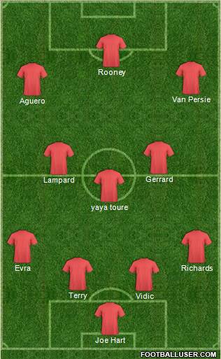 England Formation 2012