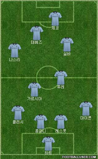 Manchester City Formation 2012