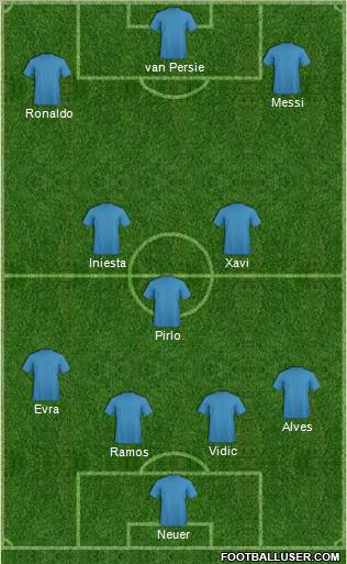 Dream Team Formation 2012