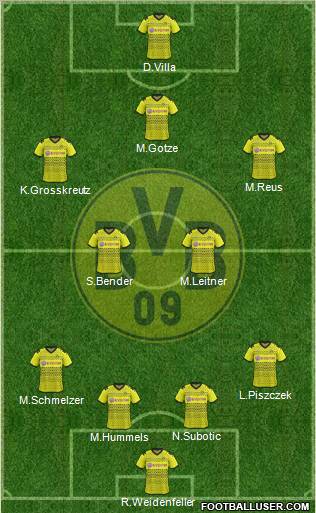 Borussia Dortmund Formation 2012