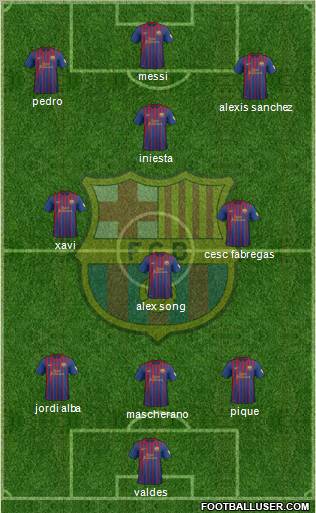 F.C. Barcelona Formation 2012