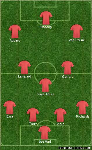 England Formation 2012