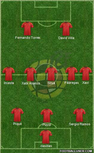 Spain Formation 2012