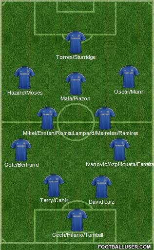 Chelsea Formation 2012