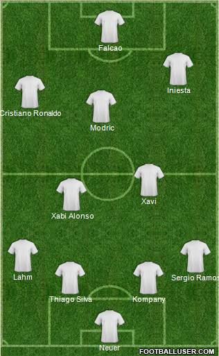 Dream Team Formation 2012